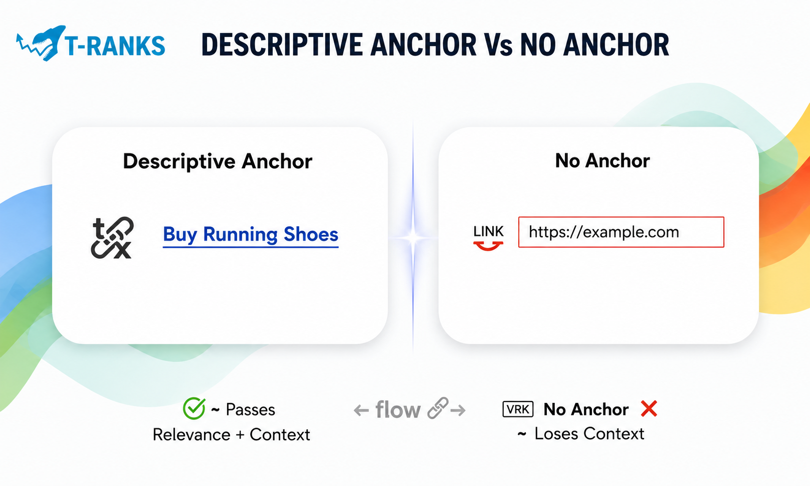 Difference between anchor and non-anchor links in SEO