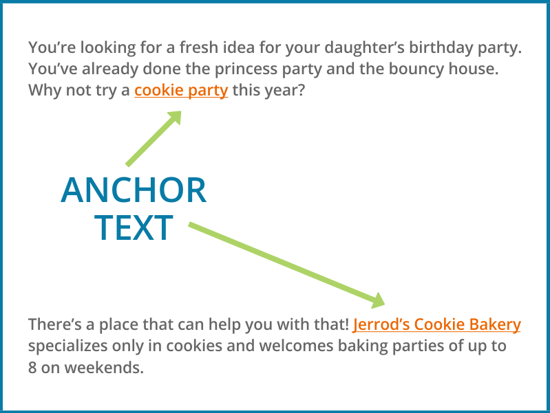 Example of an anchor link