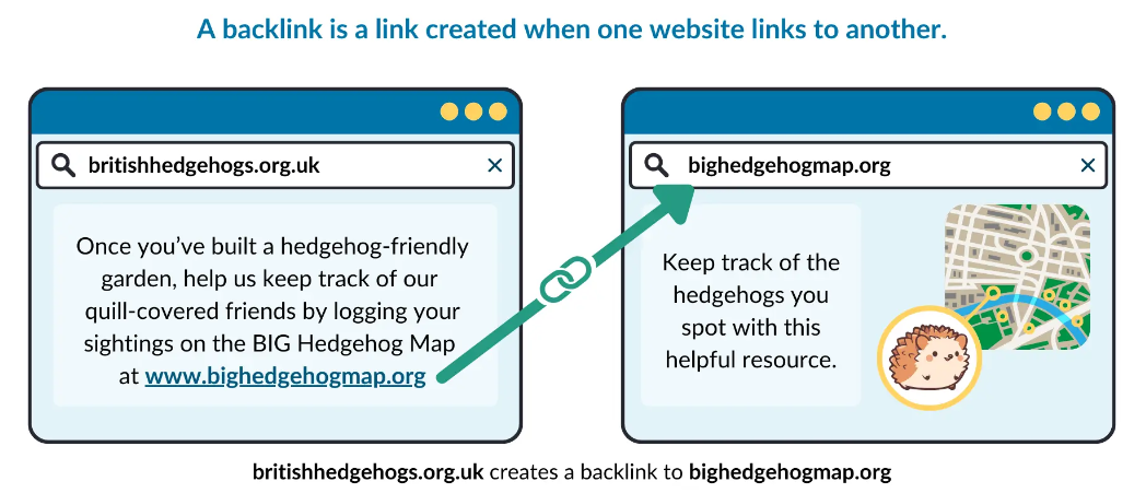 Example of a non-anchor link