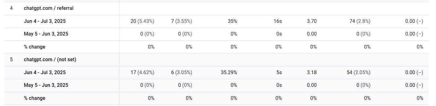 Link building results in Google Analytics