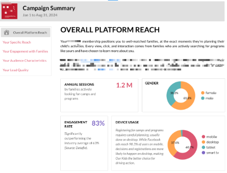 Results of marketing analytics system for an online educational platform
