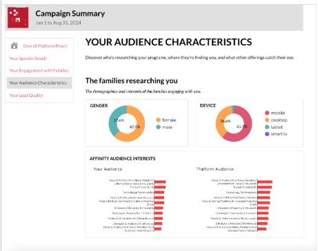 How We Implemented the Project of marketing analytics system for an online educational platform
