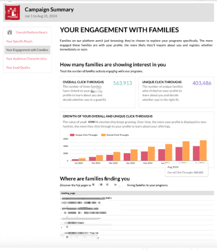 What Was Implemented of marketing analytics system for an online educational platform
