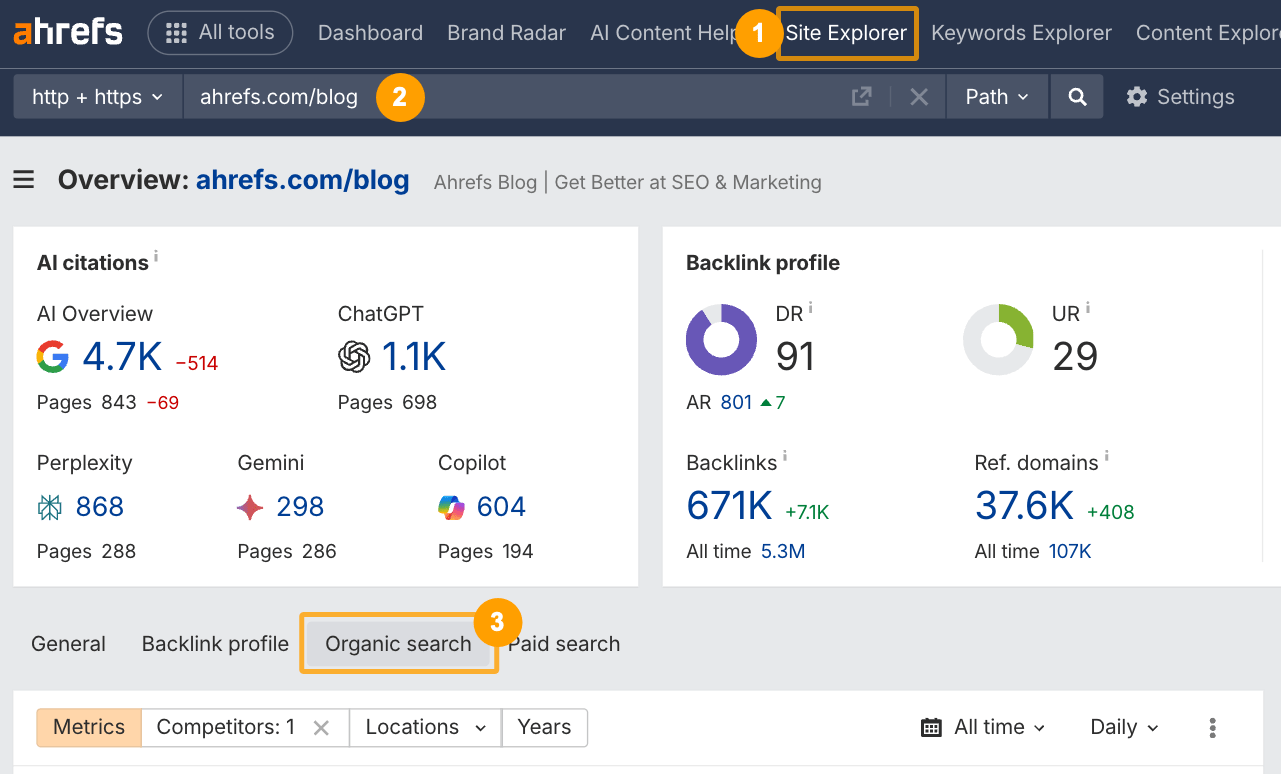 Analysis of the drop in website traffic using Ahrefs