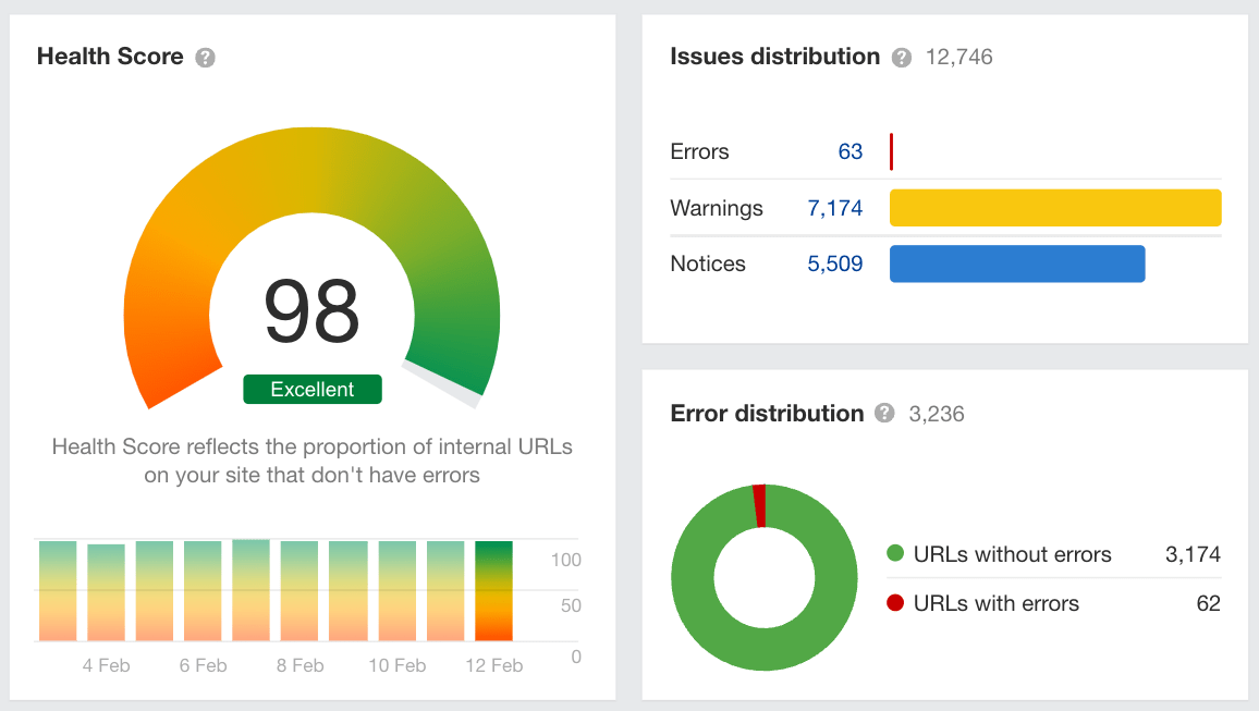 running a technical health report in Ahrefsโ Site Audit