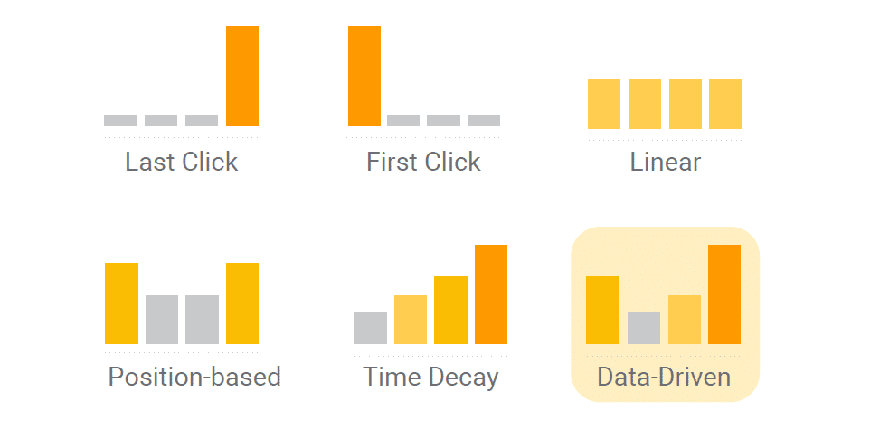 Different attribution models