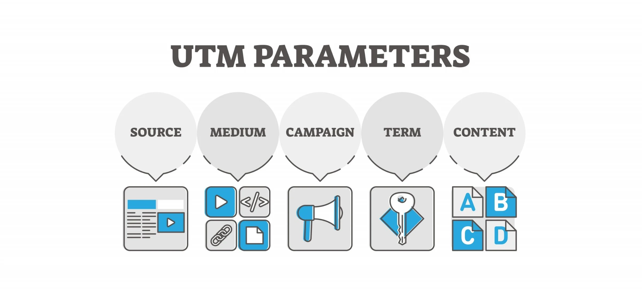 UTM tracking CRM GA4 mismatch