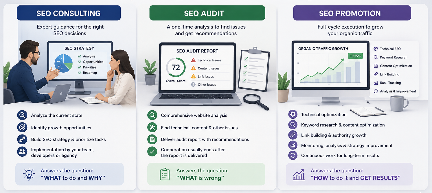 SEO Consulting vs. SEO Audit vs. SEO Promotion