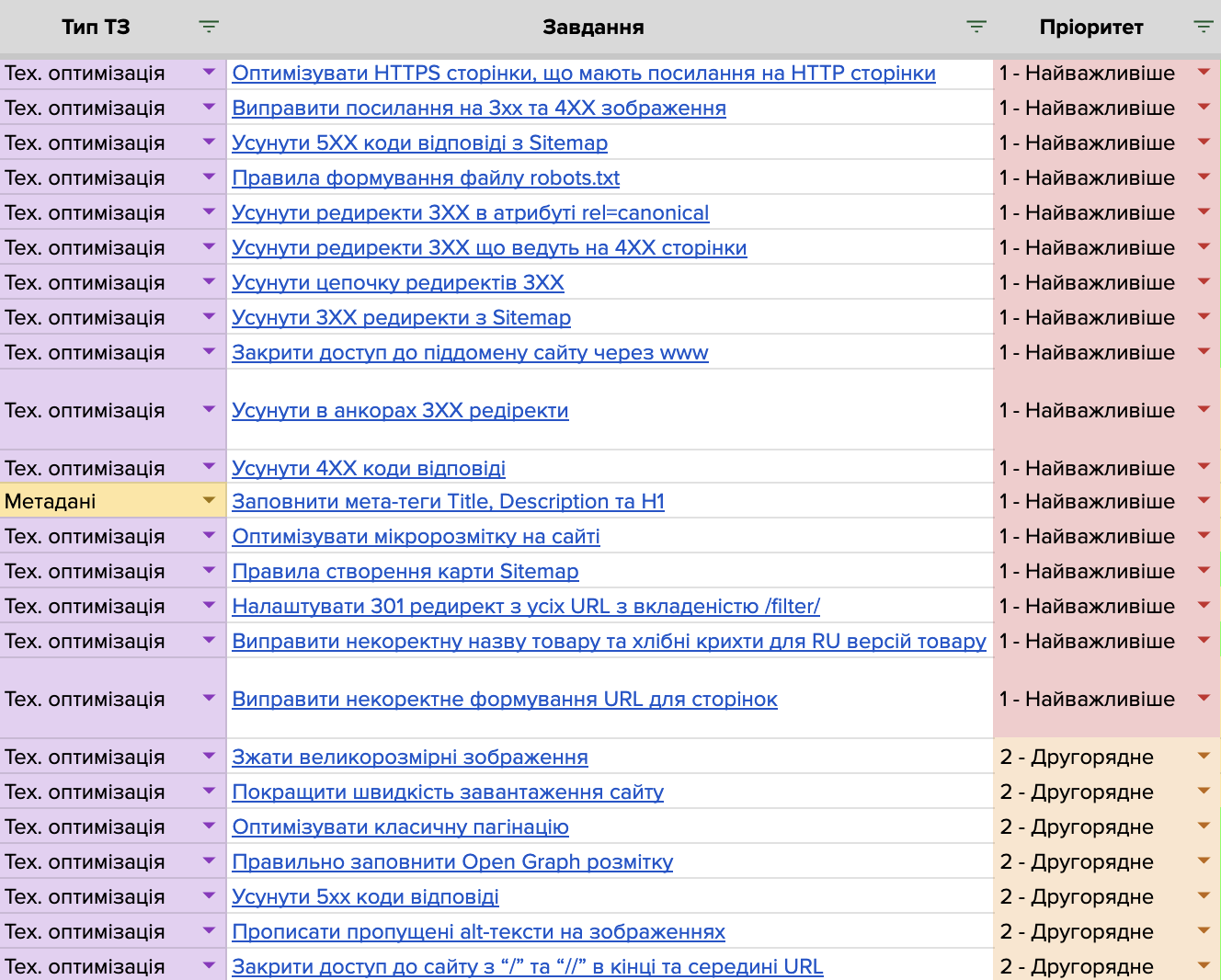 List of technical tasks provided to the client following the SEO audit