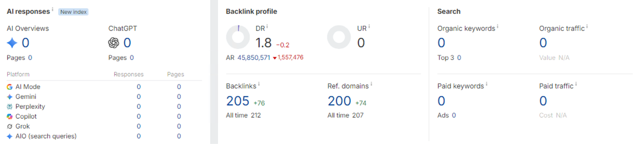 Link building for new and early-stage websites