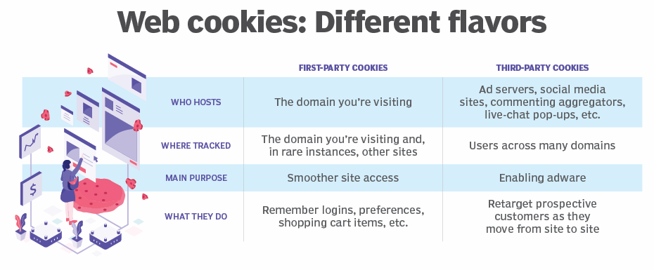 What Is First-Party Tracking?