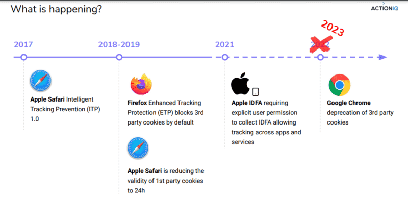 What About Safari and ITP?