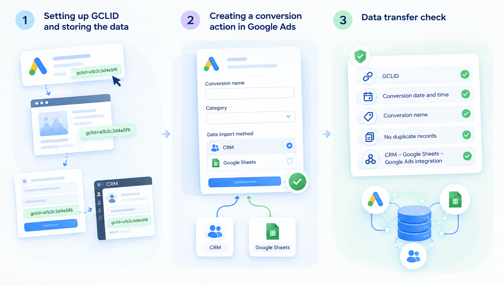 How to Set Up Offline Conversions in Google Ads