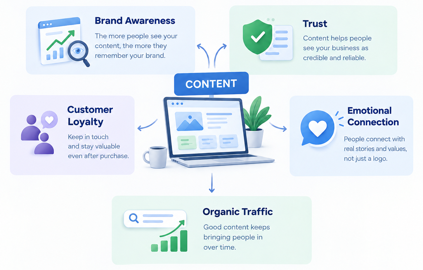 Why Content Matters for Businesses