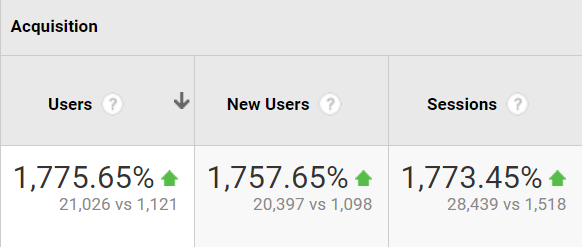 Growth in the number of users on the site from February 2019 to November 2020