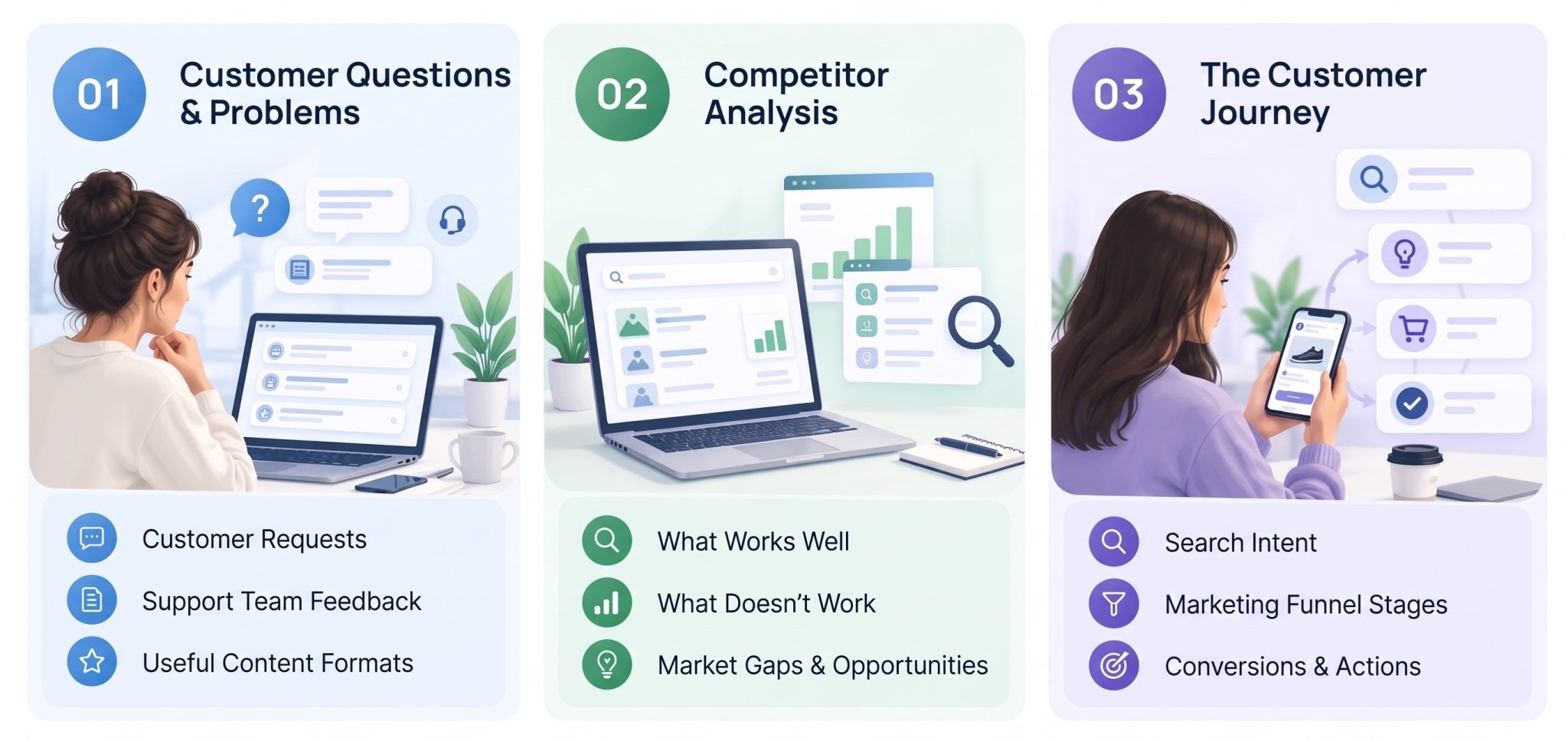 How to Choose the Right Content for Your Customers
