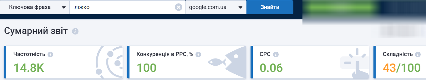Results for the high-volume keyword “bed” for MebelMarket