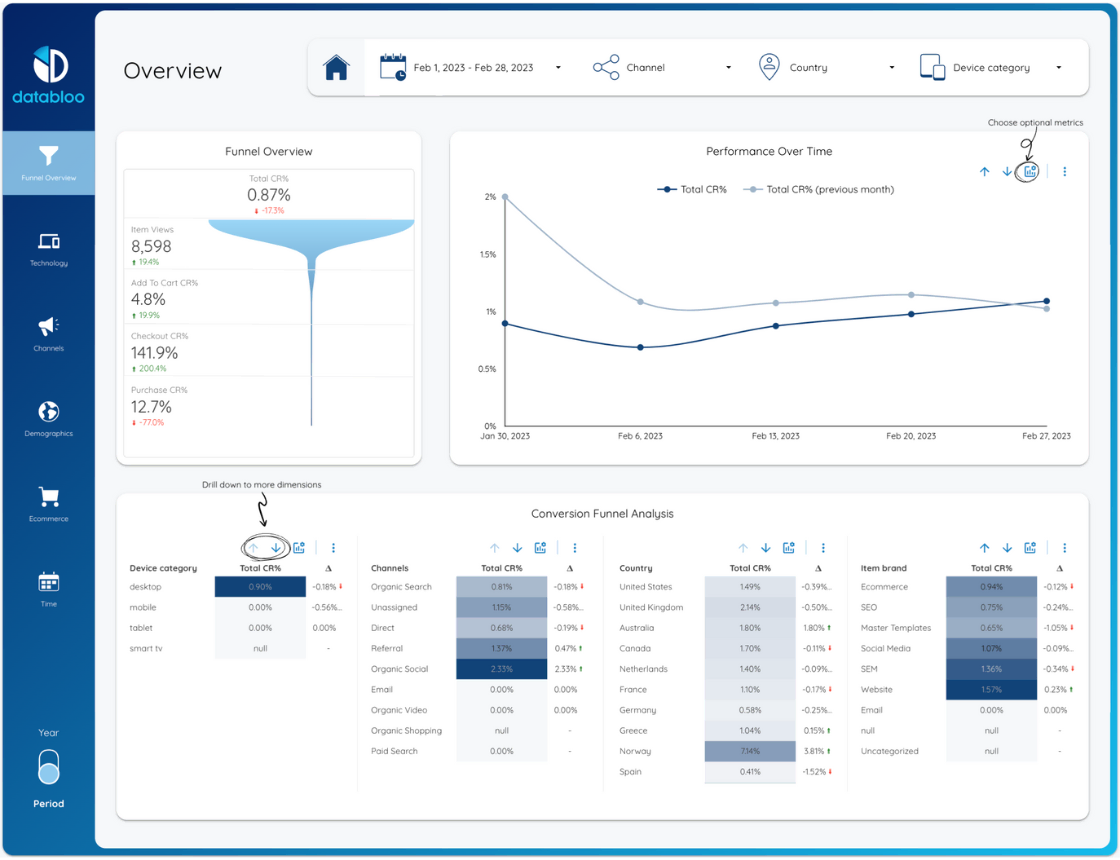 Complex Funnels: Real User Journeys Rarely Follow Three Simple Steps