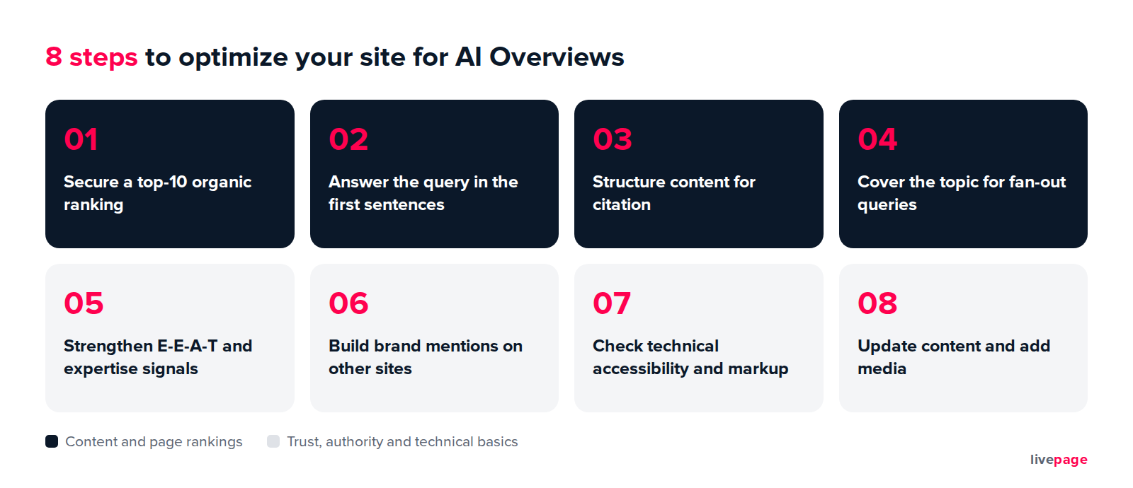 8 Steps to Optimize Your Website for AI Overviews