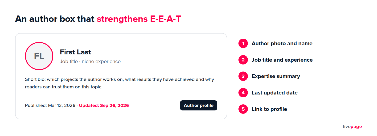 An author bio that strengthens E-E-A-T: expertise, experience, and the last updated date.