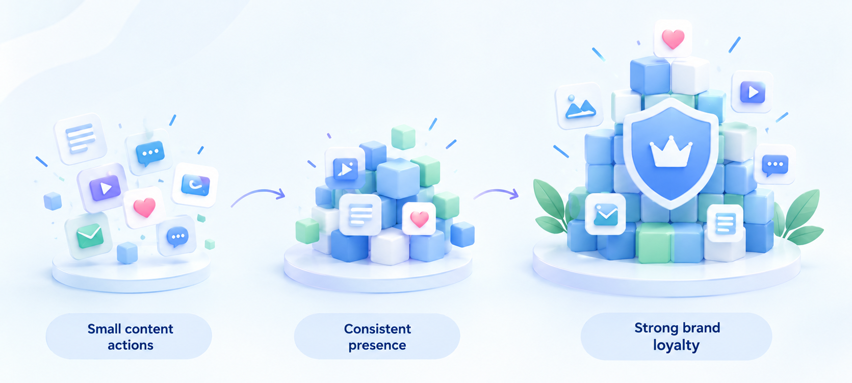 Why a Consistent Brand Presence Is More Important Than Major Campaigns